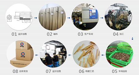 精密五金件加工工藝有哪些流程？