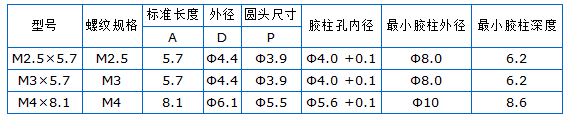 預埋螺母加工
