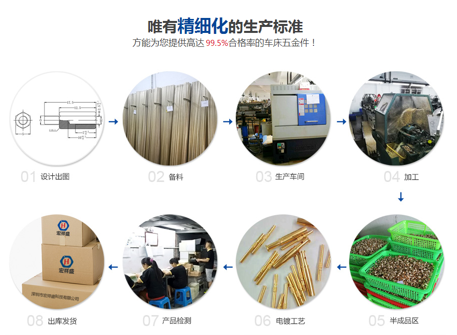 廣東車件加工生產廠家