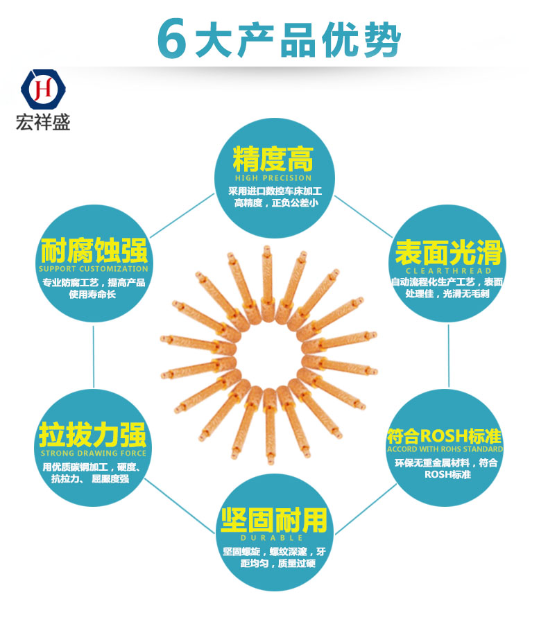 汽車零件銅軸加工 汽車零件銅軸加工