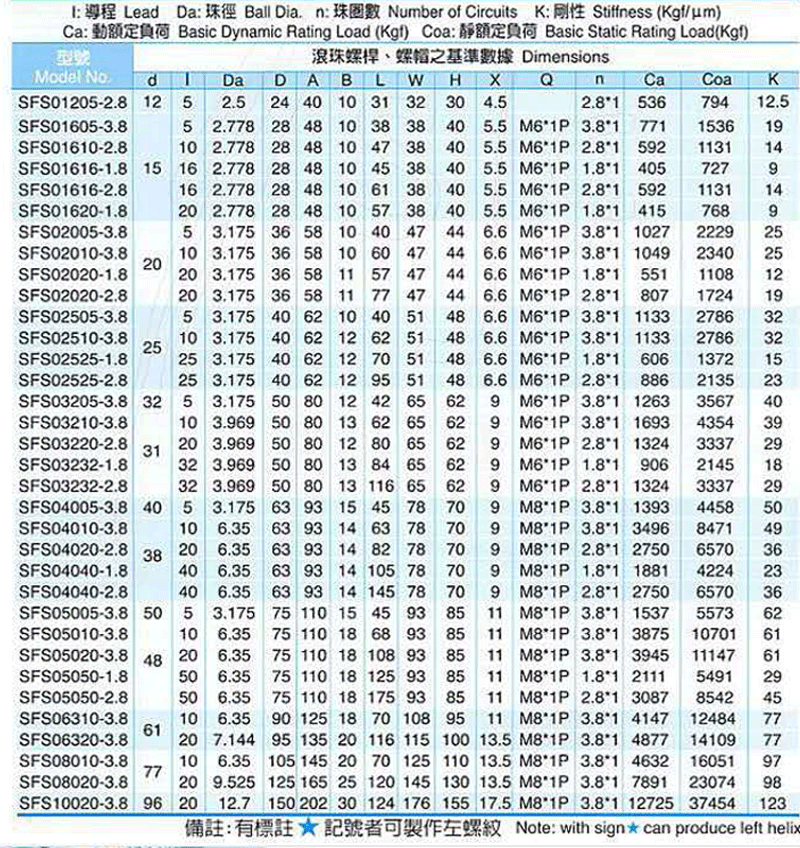 絲桿詳情頁_20.gif